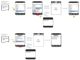 Management Workflow