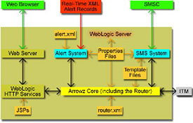 JUN Block Diagram