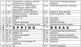 Science and Technology from 1870 to 1950 syllabus